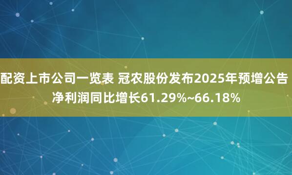 配资上市公司一览表 冠农股份发布2025年预增公告 净利润同比增长61.29%~66.18%